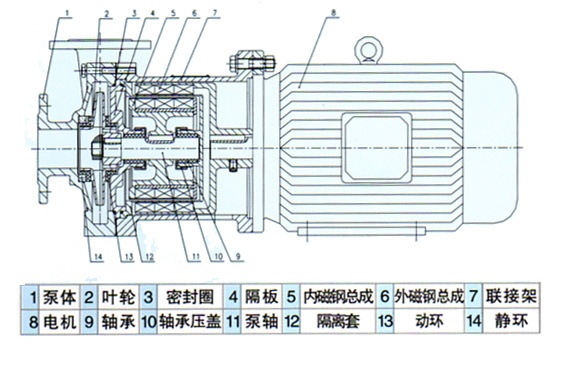 CQ不锈钢防爆泵04.jpg