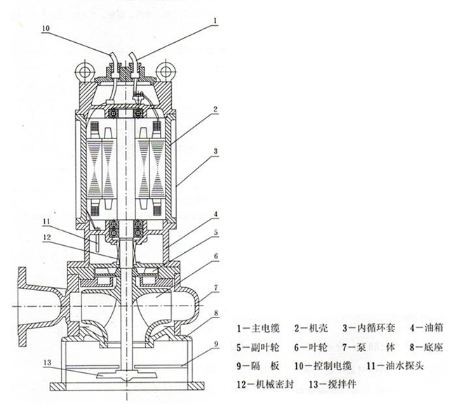 JYWQ系列自动搅匀渄污泵03.jpg